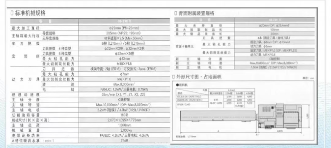 SB-23RIIF｜高刚性精密走心机，重新定义高效量产新标准