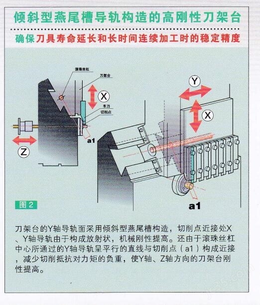日本star数控走心机
