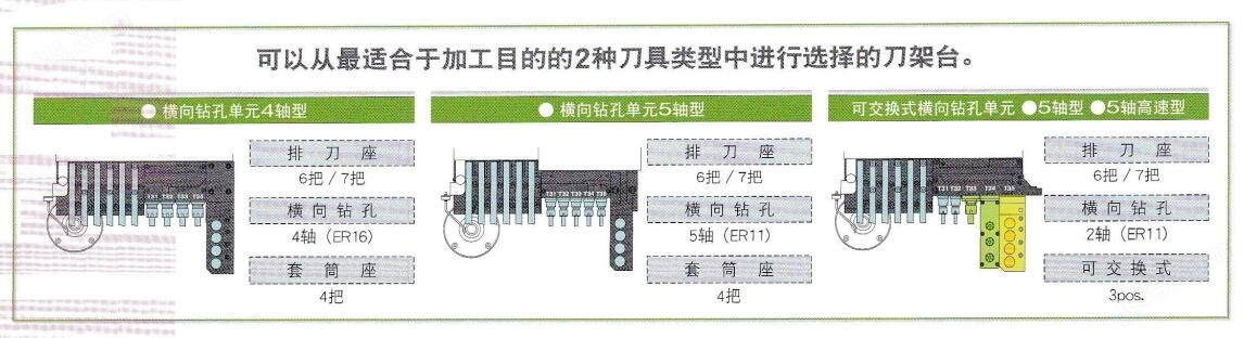Star数控走芯机